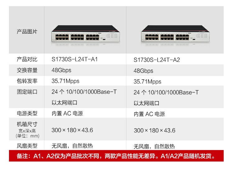 華為企業(yè)級(jí)交換機(jī)-誠(chéng)正恒經(jīng)銷代理