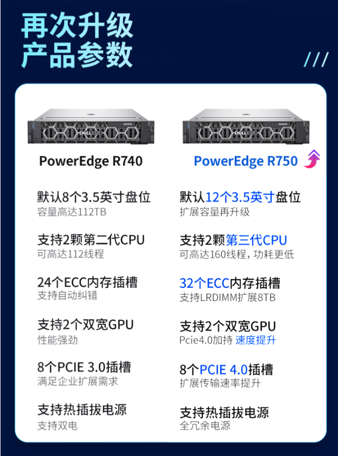 戴爾機(jī)架式服務(wù)器