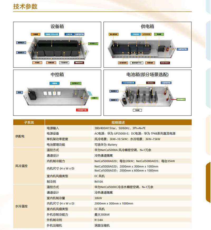 華為FusionModule1000B預(yù)制模塊化數(shù)據(jù)中心