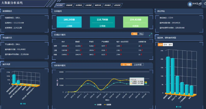 智慧園區(qū)一體化管理平臺(tái)
