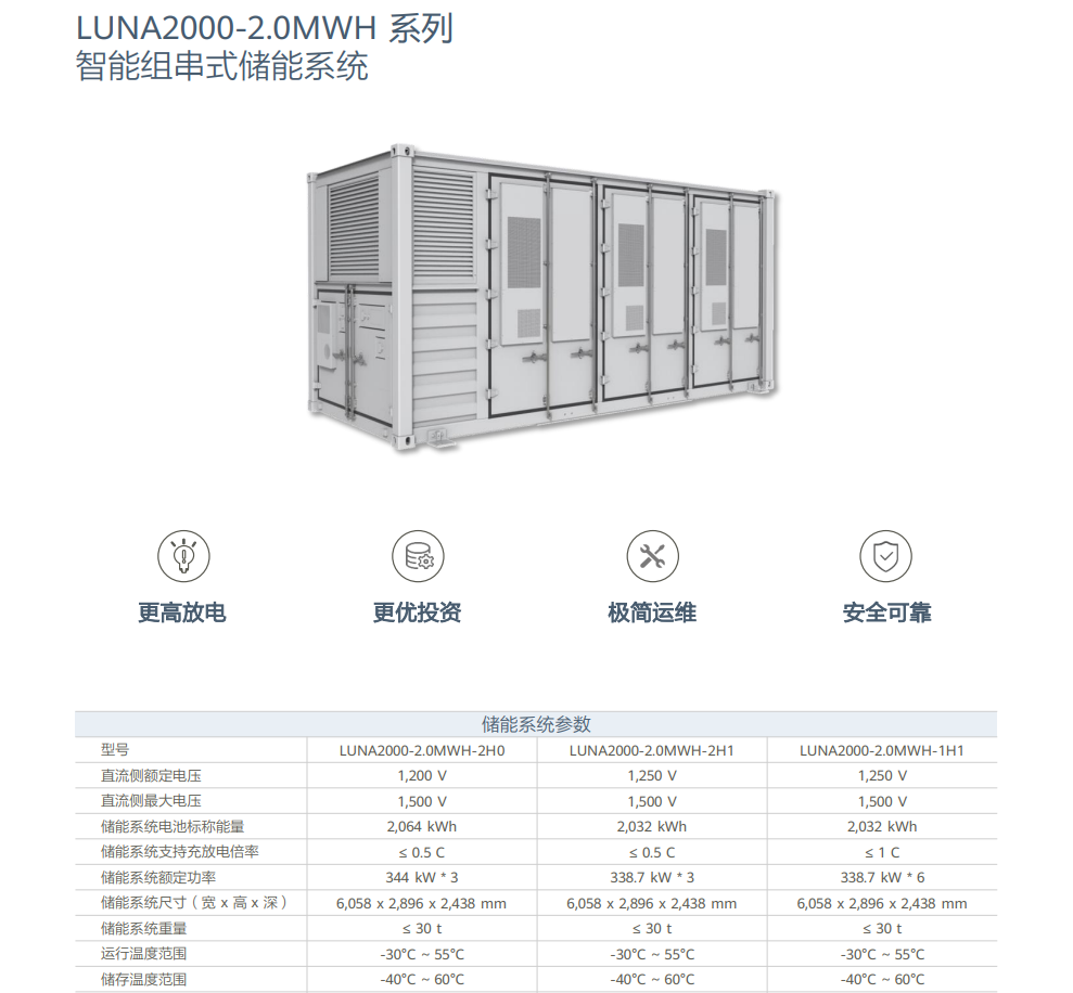 華為智能組網(wǎng)式儲(chǔ)能 LUNA2000-2.0MWH-2H0