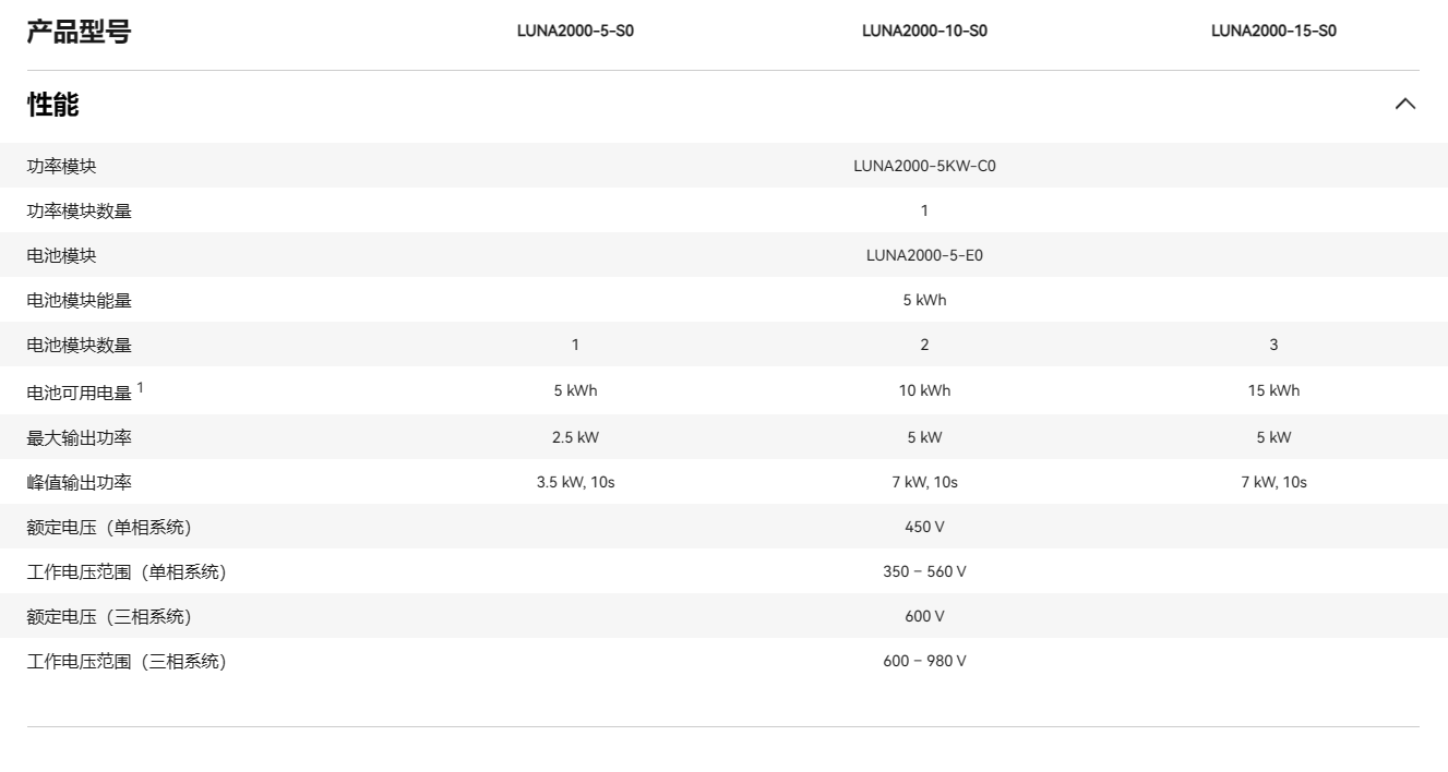  華為智能分布式儲(chǔ)能 LUNA2000-5-S0