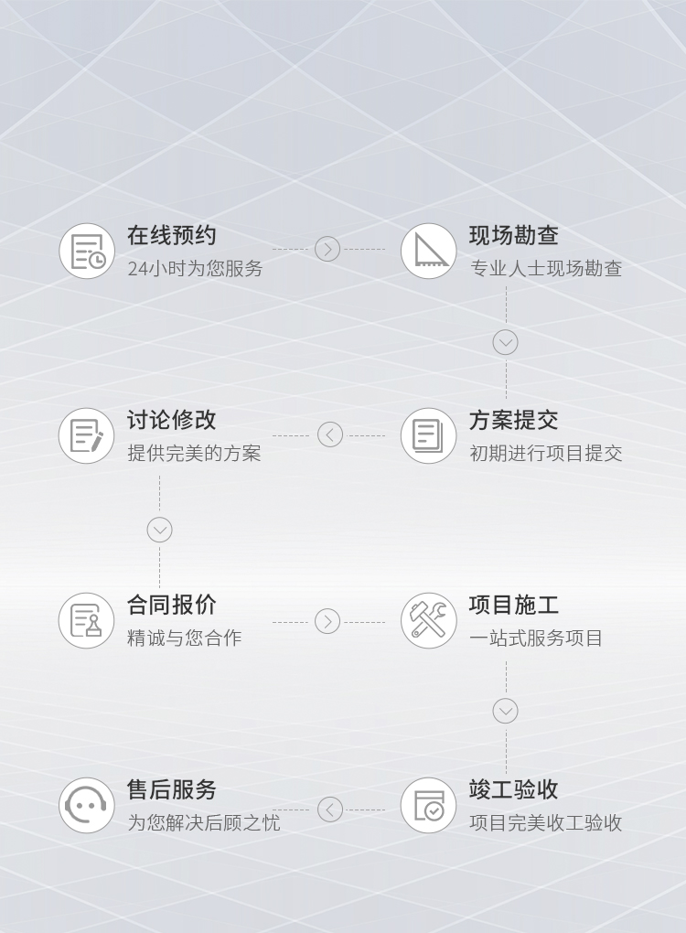 弱電工程規(guī)劃、設(shè)計(jì)、施工、維護(hù)一站式服務(wù)